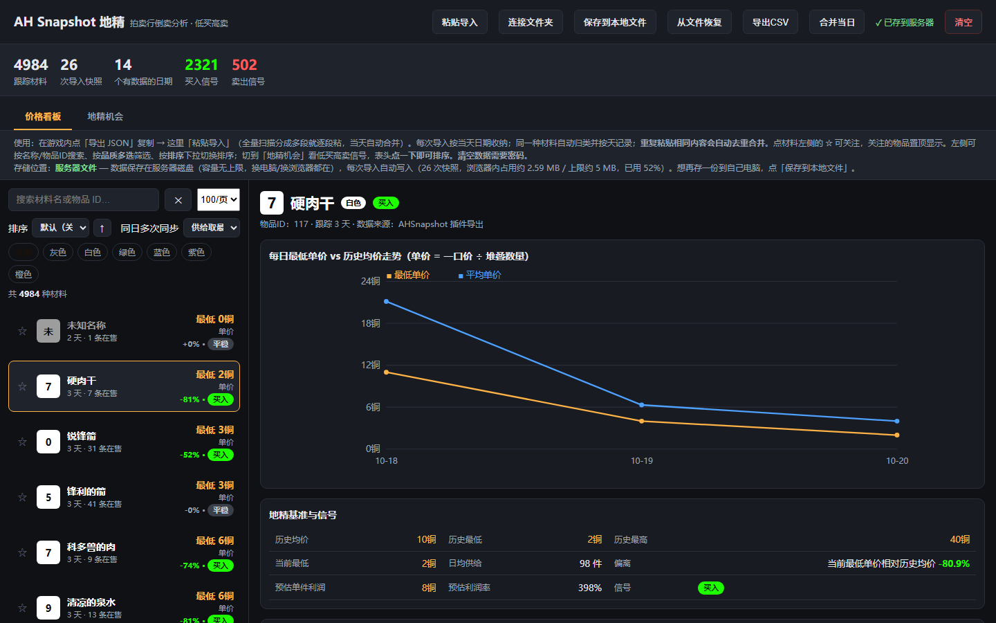 AH Snapshot 拍卖行数据看板截图